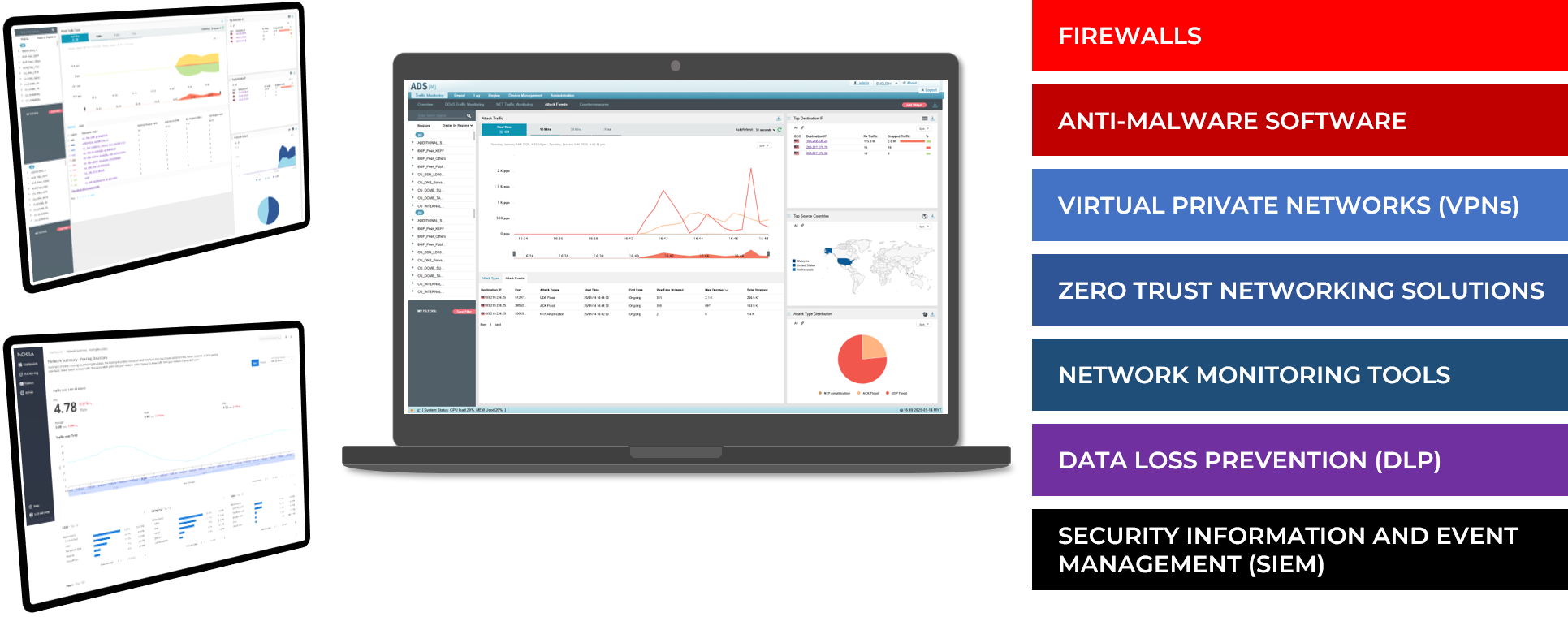 FNS Networks and Cybersecurity
