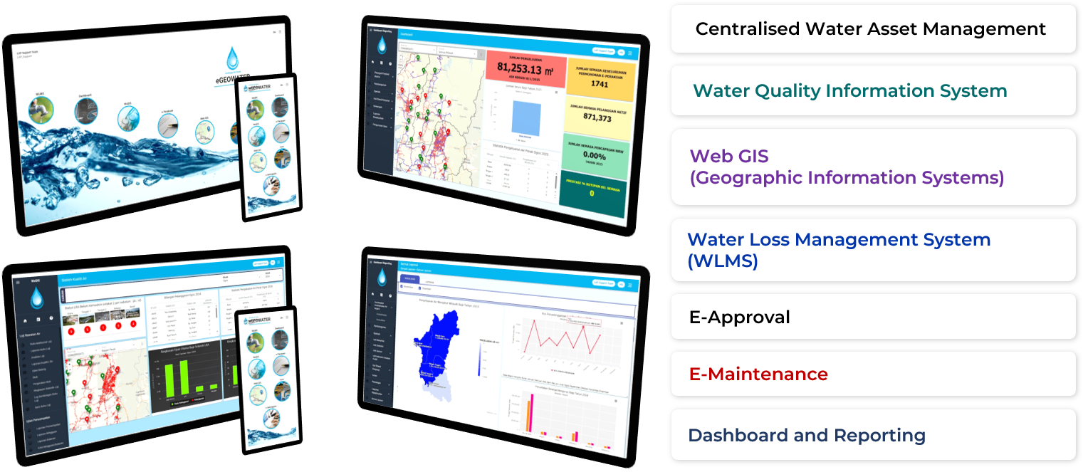 FNS Water Management
